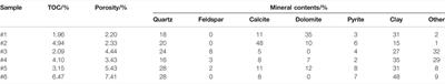 Adsorption Characteristics and Pore Structure of Organic-Rich Shale With Different Moisture Contents